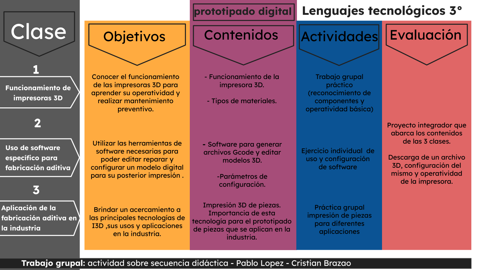 GRUPO 12